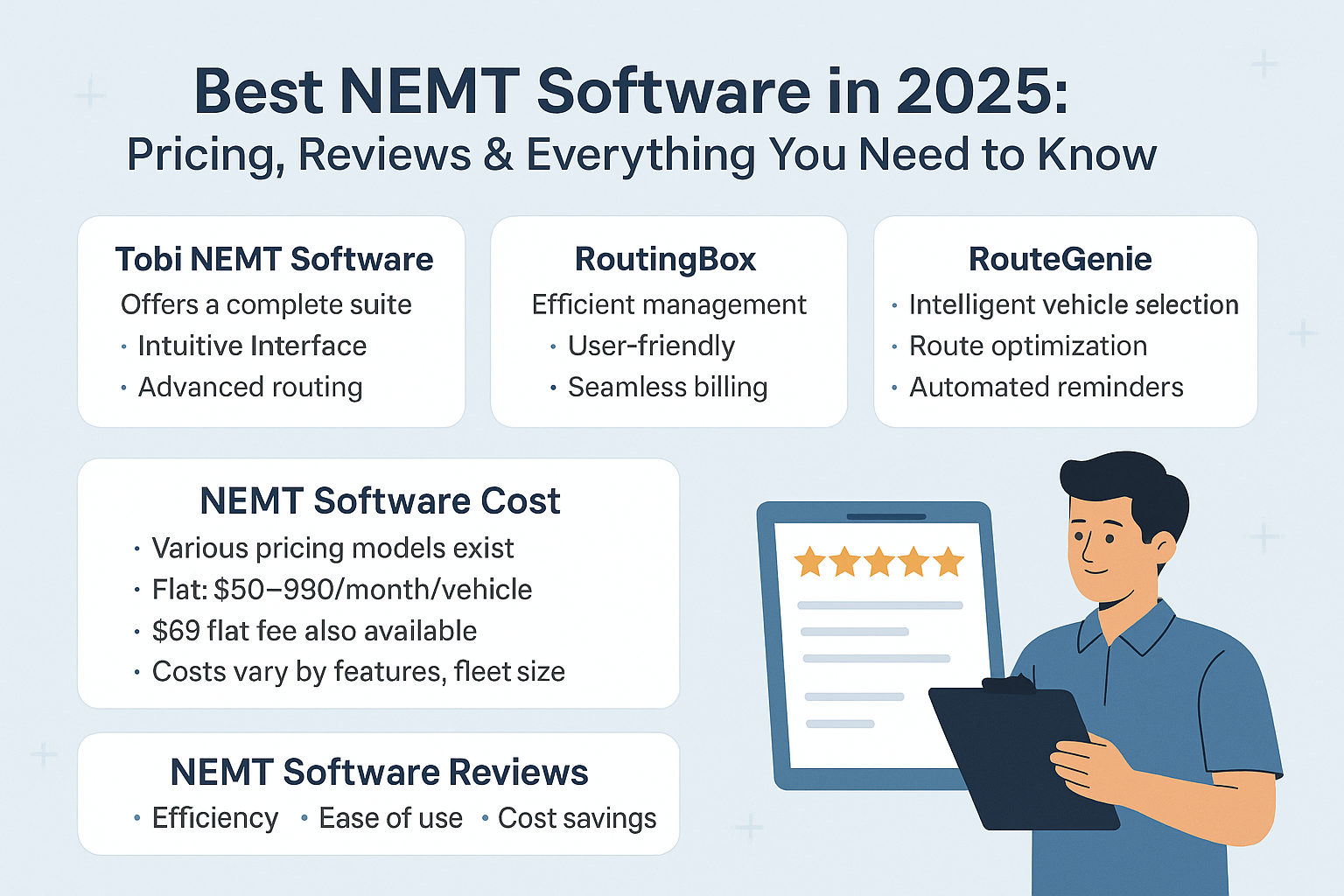 Image showing Best NEMT Software in 2025 its Pricing, Reviews & Top Picks